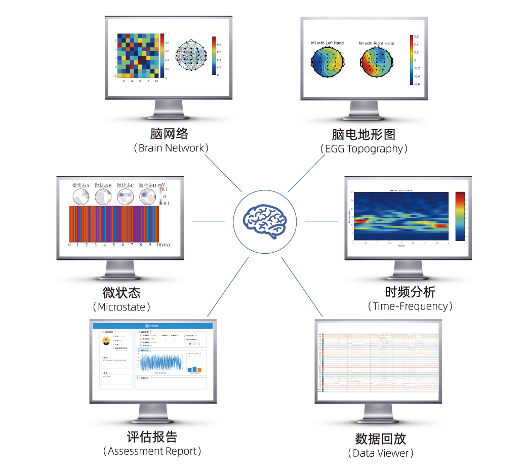 脑机接口数据分析工作站软件
